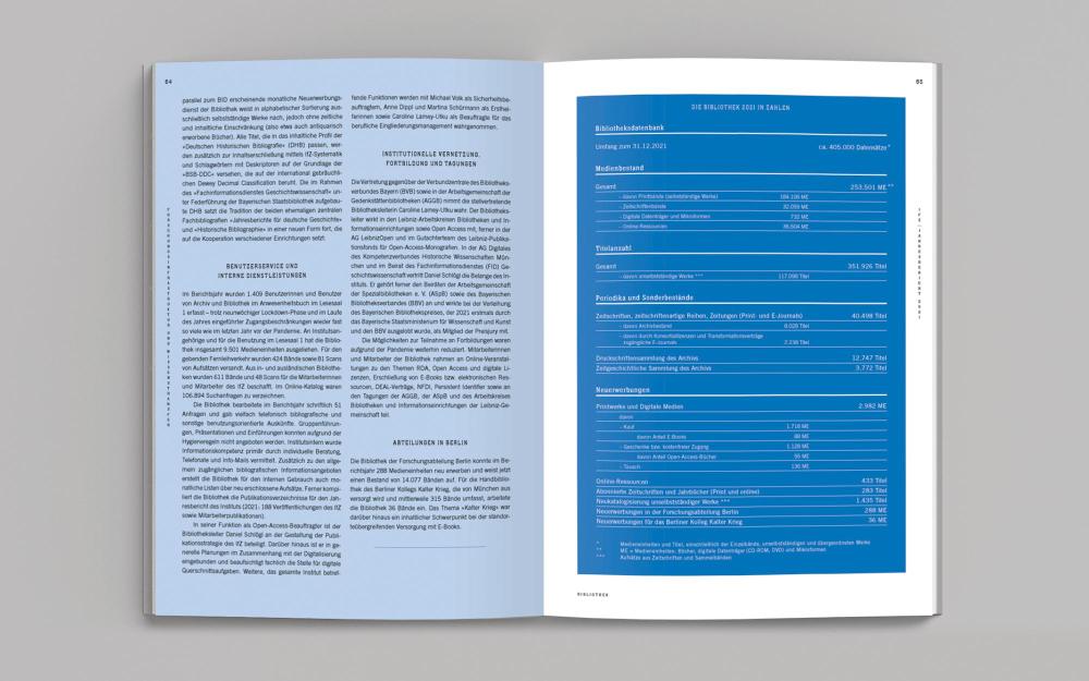 Institut für Zeitgeschichte München – Berlin Jahresbericht 2021