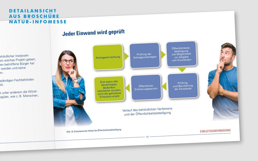 a.werner grafik, InfraServ Gendorf, Infografiken, Zeichnungen